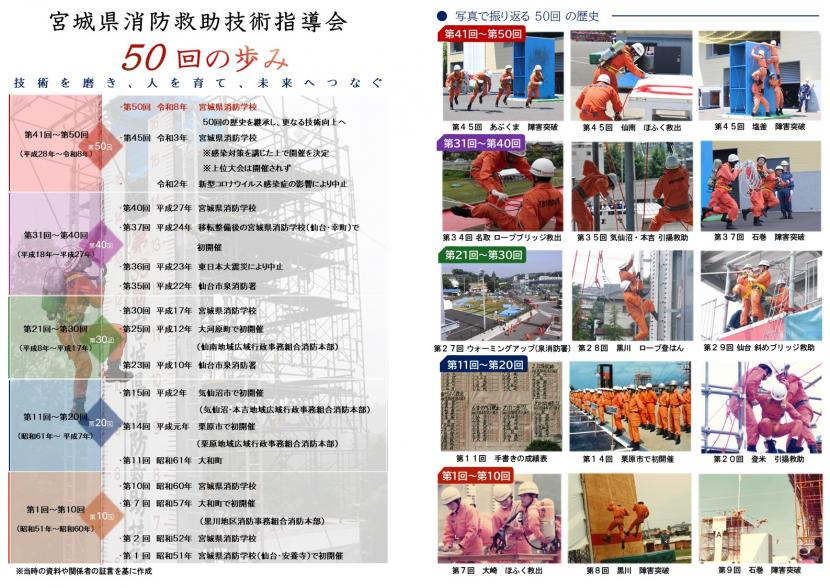 50回の歩み