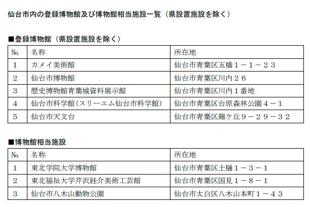 仙台市内の登録博物館及び博物館相当施設一覧表