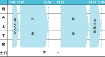 一週間の活動表