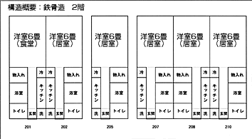 見取り図