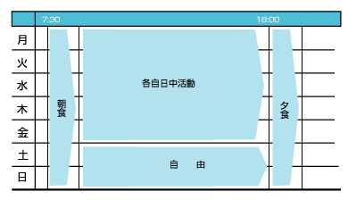 一週間の活動表