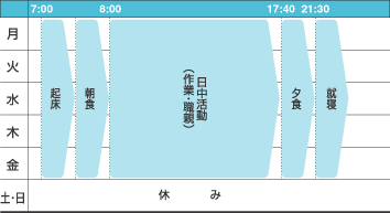 一週間の活動表