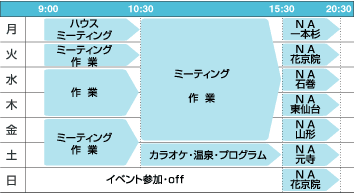 一週間の活動表