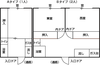 見取り図