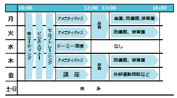 一週間の活動表