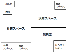 見取り図