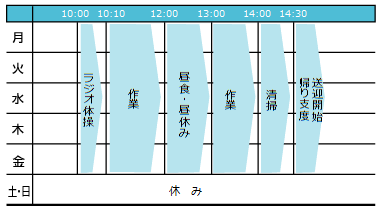 一週間の活動表