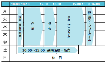 一週間の活動表