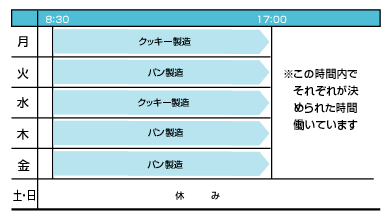 一週間の活動表