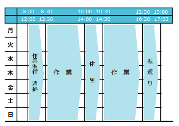 一週間の活動表