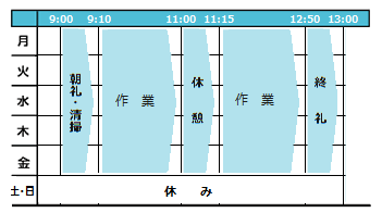 一週間の活動表