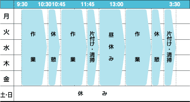 一週間の活動表