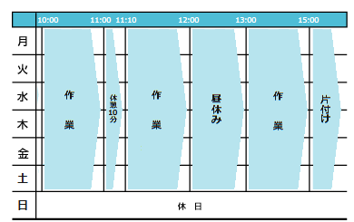 一週間の活動表