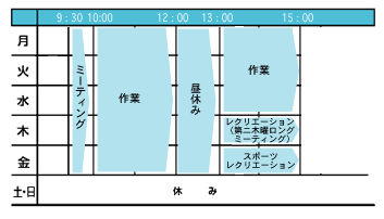 一週間の活動表