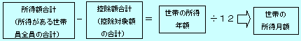 所得月額の計算の画像