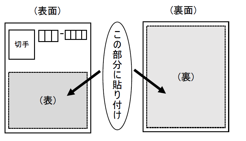 ハガキ図