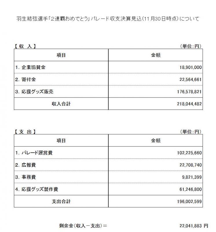 収支決算見込