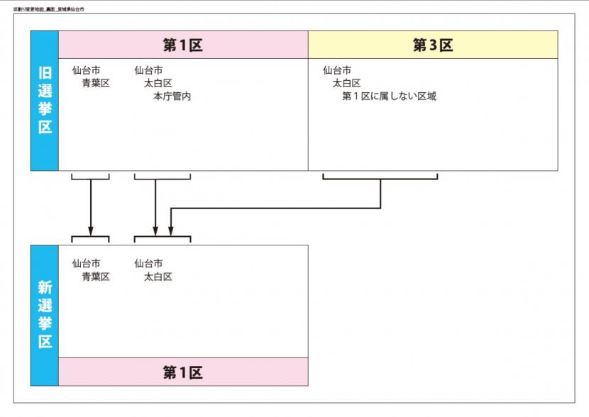 衆議院小選挙区区割り2