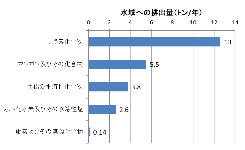  r4suiiki