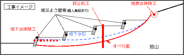 公共事業のイメージ