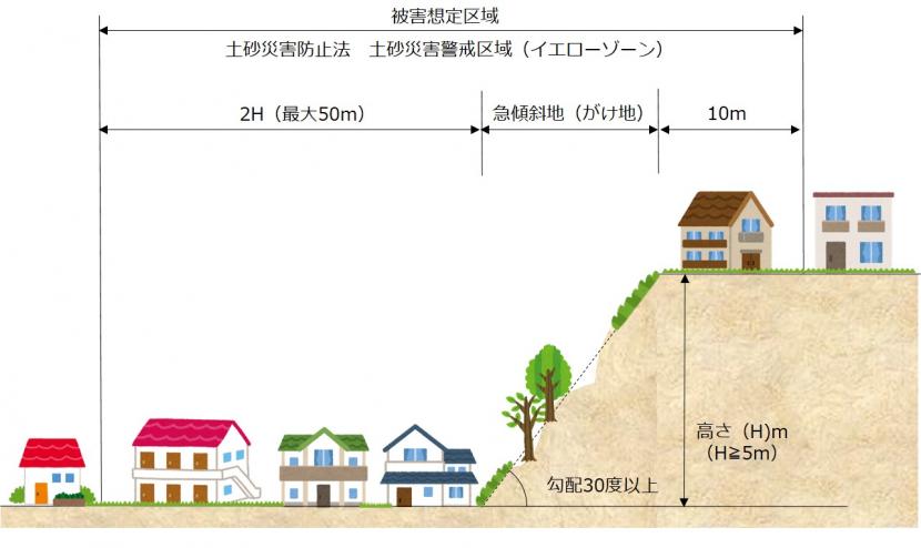 保全人家の考え方