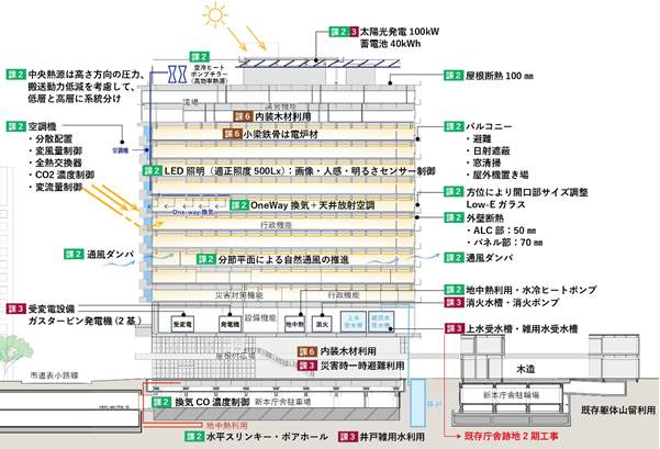 安全配慮計画図