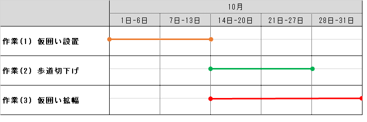 実施工程表10月