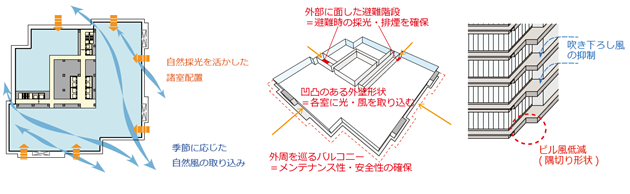 室内環境についての画像