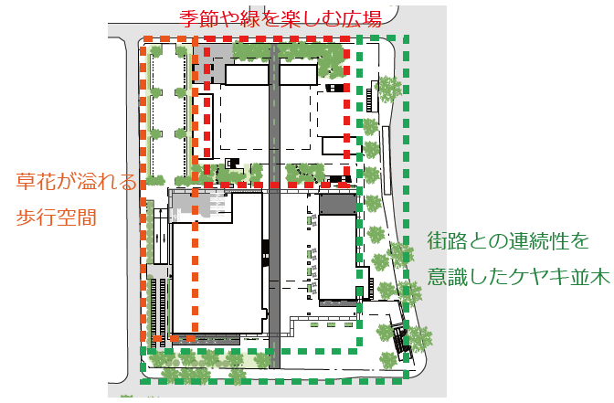 室外環境（敷地内）の画像