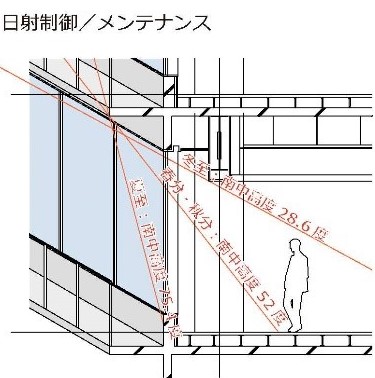 日射制御、メンテナンスの画像