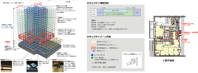 セキュリティゾーン等のイメージ画像