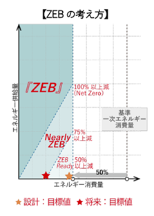 zabの考え方