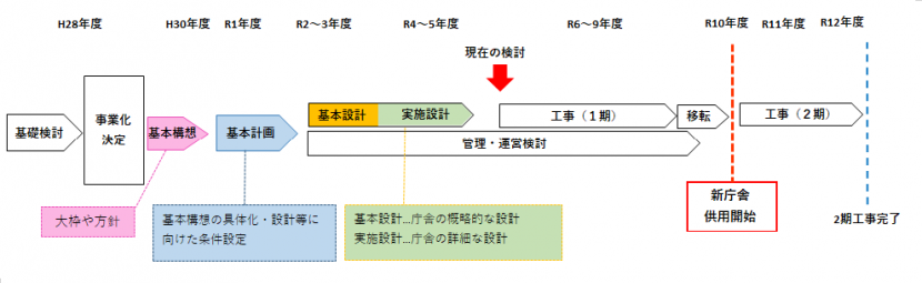 流れ