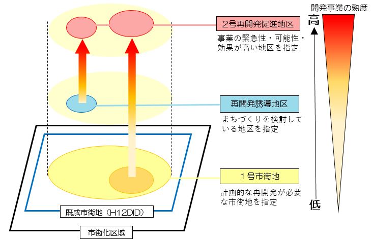 概念図