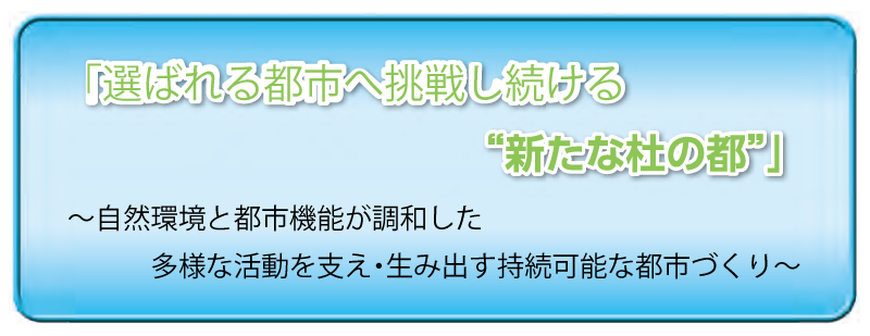 都市づくりの目標像