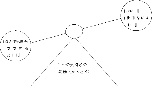 2つの気持ちの葛藤