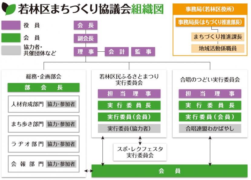 組織図