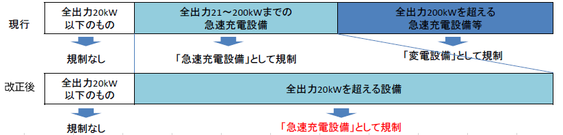 イメージ図