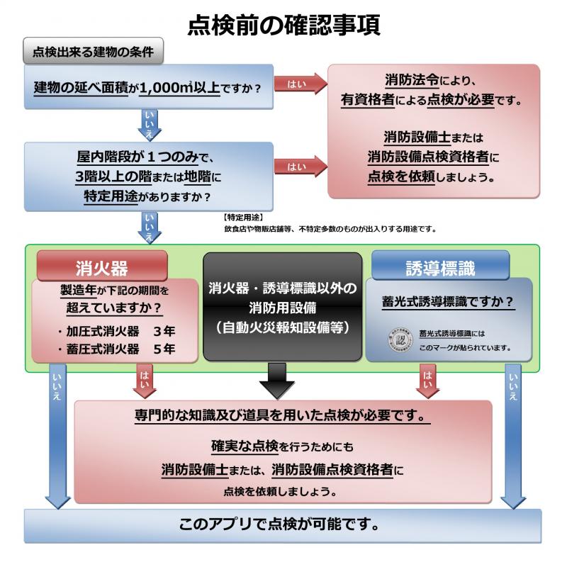 事前確認