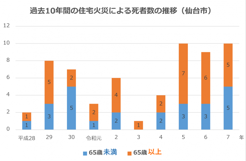 グラフ