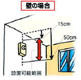 設置箇所(壁)のイラスト