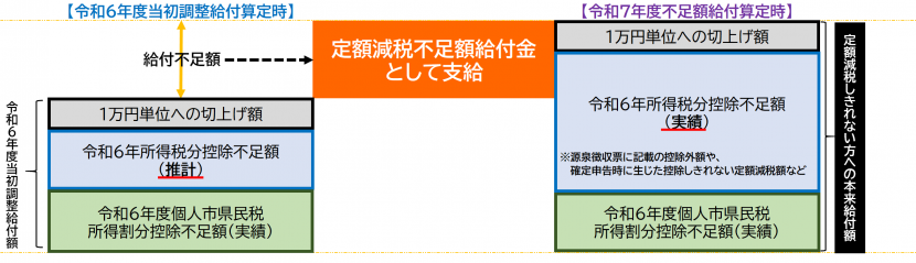 不足額計算1