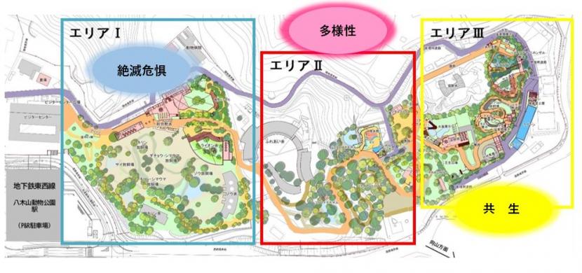 3つのエリアとそれぞれのビッグアイディア