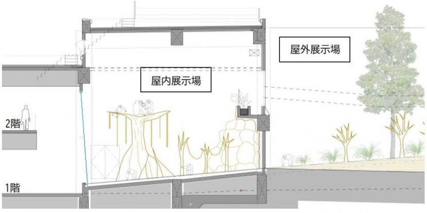 チンパンジーの屋外展示場と屋内展示場のイメージ図