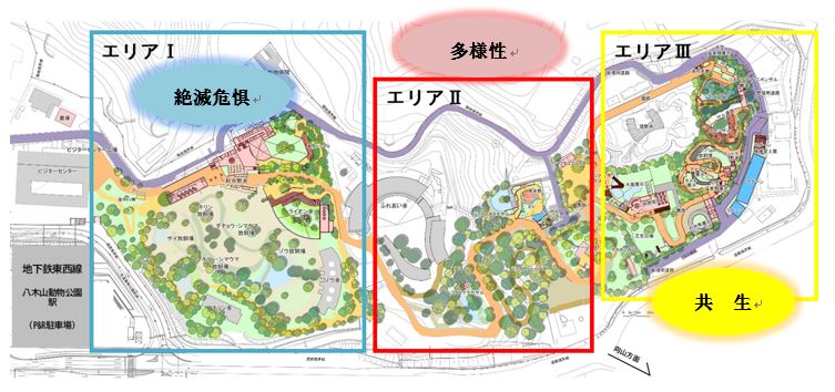 3つのエリアとそれぞれのビッグアイディア