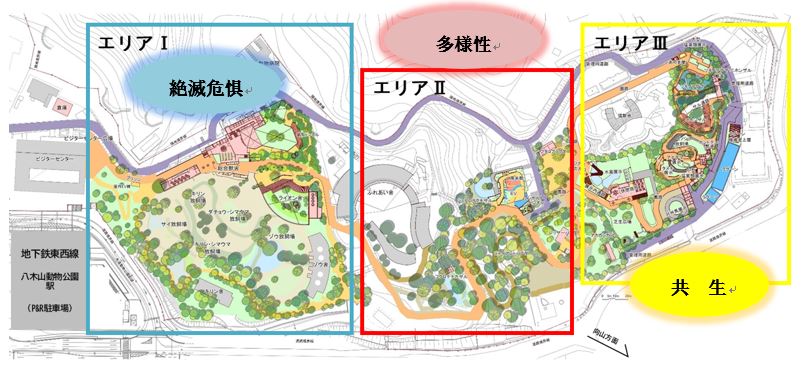 3つのエリアとそれぞれのビッグアイディア