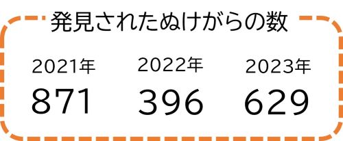 R5　セミのぬけがら調査結果　ぬけがらの数